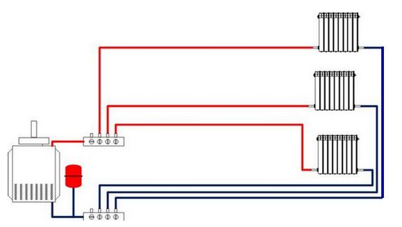 Circuit collecteur.