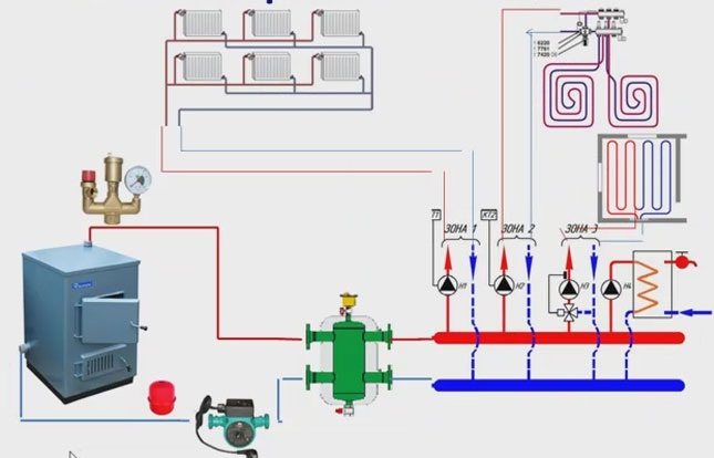 système de circulation de chauffage combiné