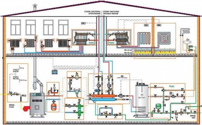 systèmes de chauffage domestique combinés