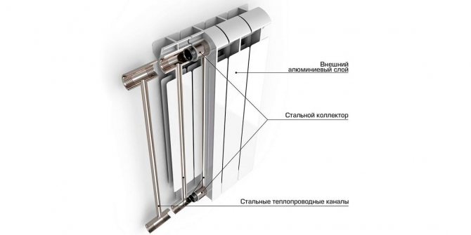 Conception de radiateurs bimétalliques
