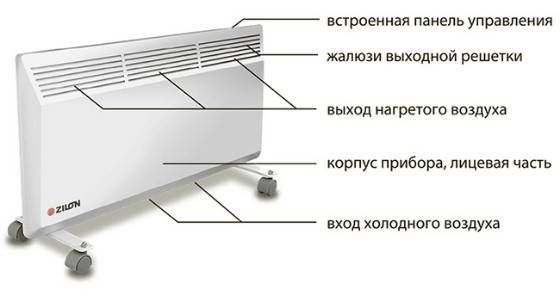 La conception et le dispositif du radiateur de chauffage