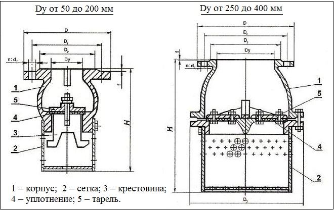 La conception de la vanne 16CH42R diffère selon les dimensions du produit