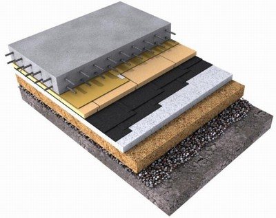 Construction de plancher au sol