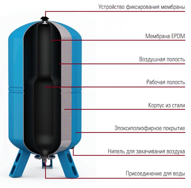 Conception du vase d'expansion. photo