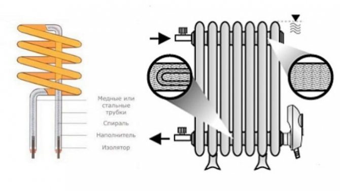 Conception Teng pour batterie