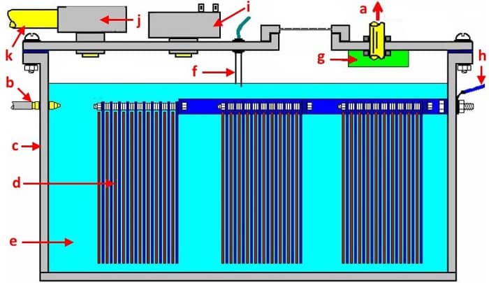 Construction d'une cellule à hydrogène dans un électrolyseur domestique