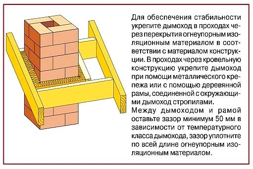 Boîtier de cheminée bricolage