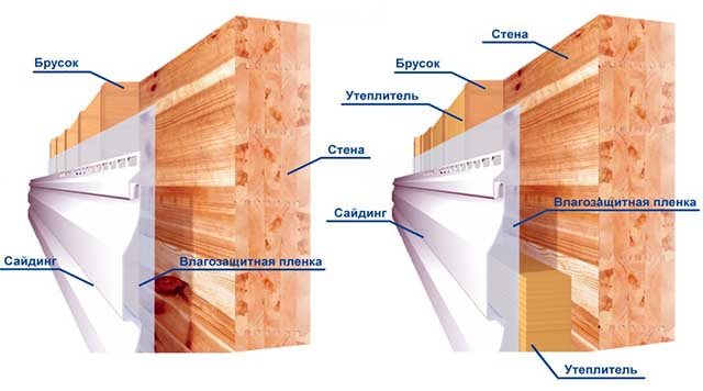 Fixation à un mur en bois