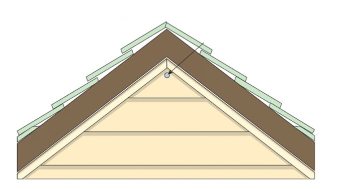 Fixation d'angle