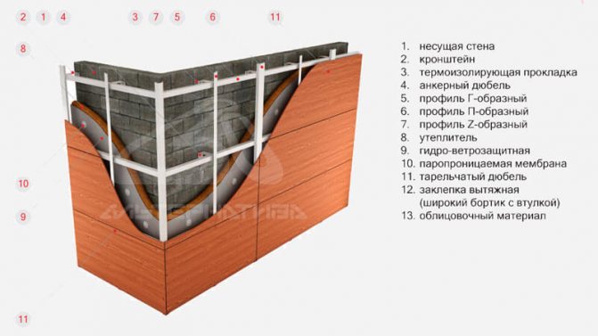 support pour façades ventilées