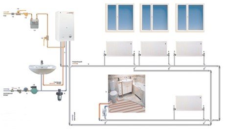 Appartement avec chauffage autonome