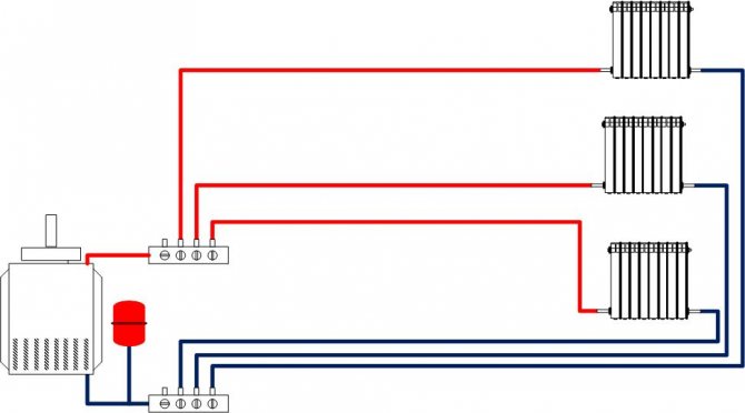 Distribution radiale de chauffage