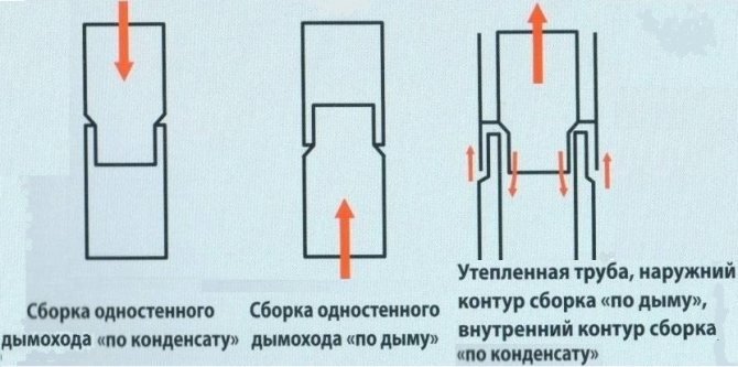 les meilleures cheminées pour un bain