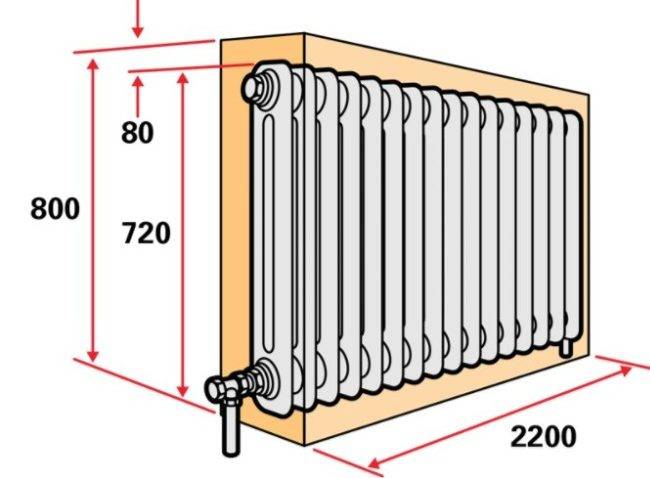 Grilles métalliques pour radiateurs chauffants