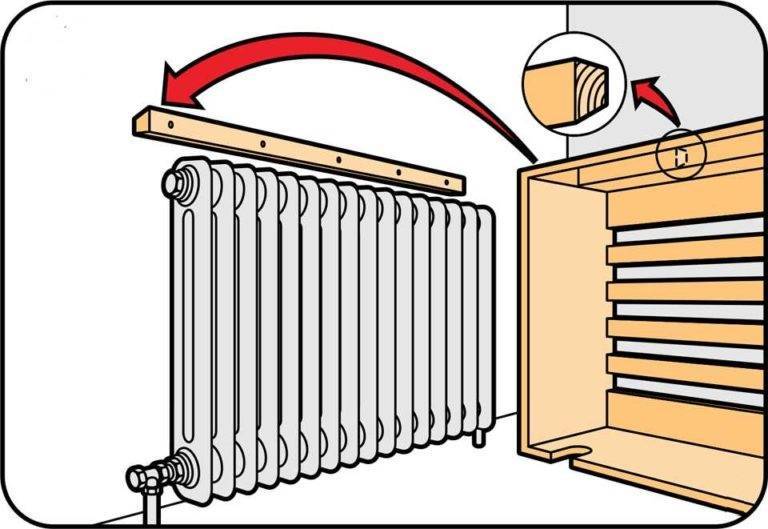 Grilles métalliques pour radiateurs chauffants