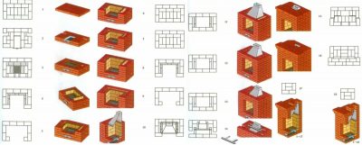 Bricolage mini cheminée pour une maison de campagne