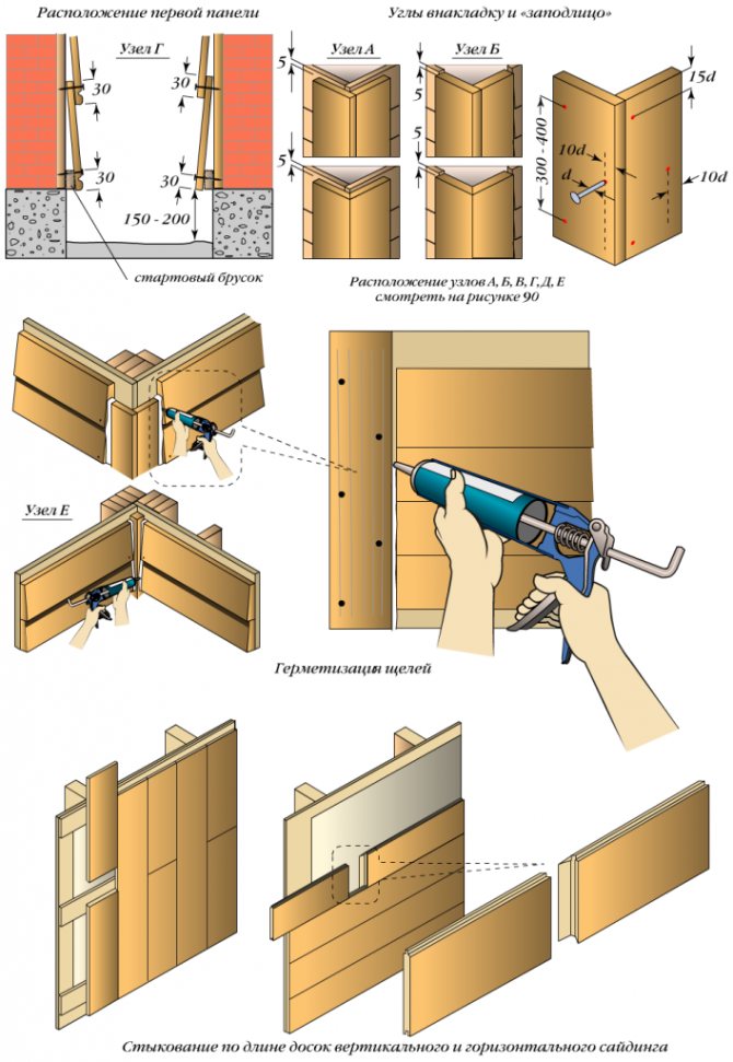 Pose de bardage en bois