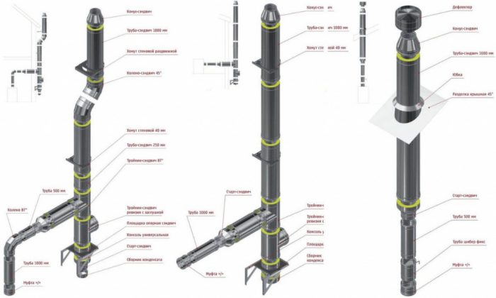 Installation d'une cheminée en acier inoxydable: types de modules, caractéristiques de travail