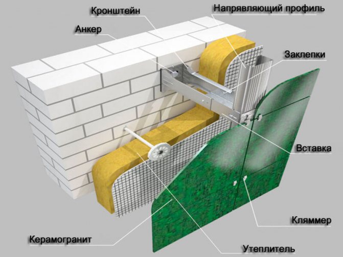 façades ventilées à charnières