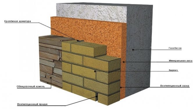 dois-je isoler la maison du béton cellulaire