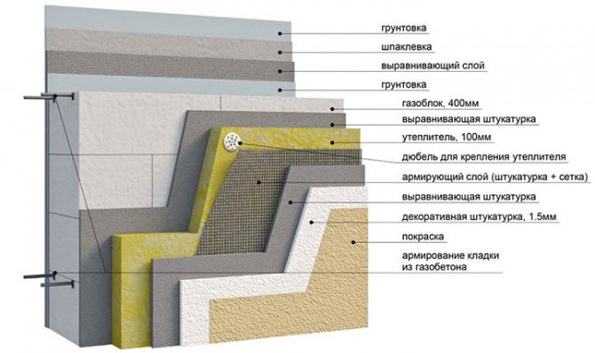 Dois-je isoler les murs du béton cellulaire? Et comment sont-ils isolés?