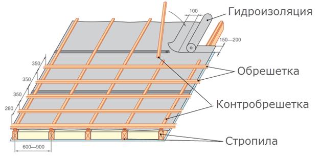 Lattage pour tuiles métalliques