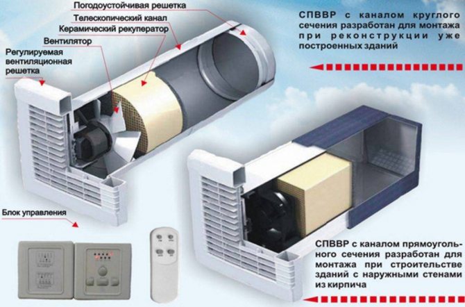 Dispositif de tuyauterie de chauffage et principe de fonctionnement du circuit de chauffage de l'échangeur de chaleur pour la ventilation de l'alimentation en eau