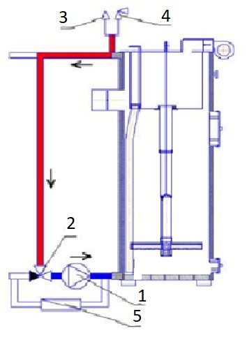 Cerclage d'une chaudière à combustible solide analogue de Stropuv - le premier circuit