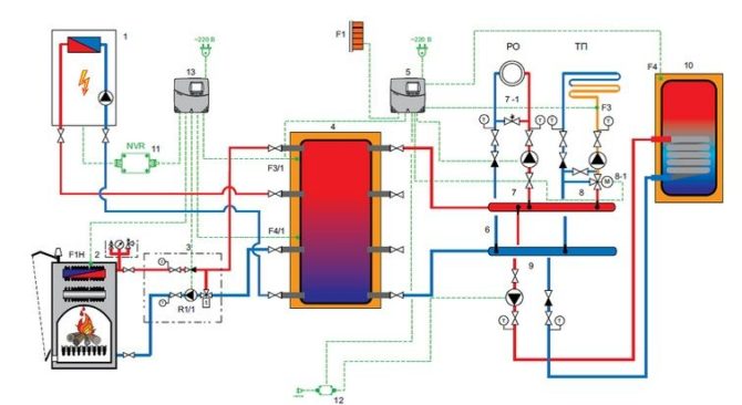Tuyauterie de chaudière à combustible solide