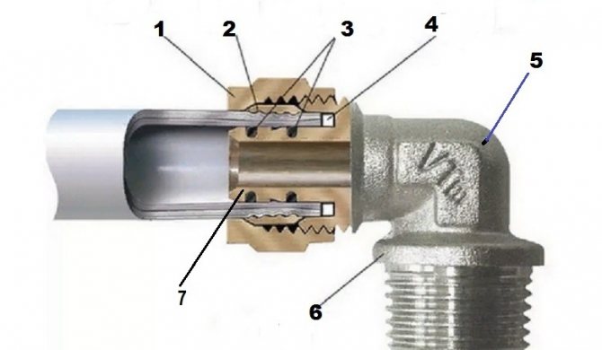 raccords à compression pour les prix des tuyaux métal-plastique