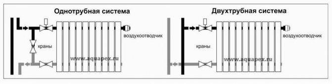 Raccordement monotube des radiateurs de chauffage