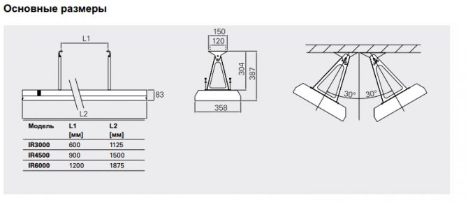 Dimensions de base
