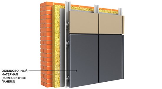 Caractéristiques des façades ventilées en panneaux composites