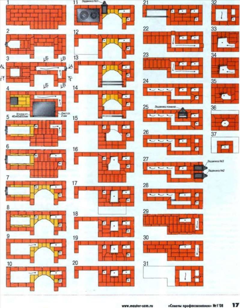 Projets de fours de chauffage et de cuisson en briques