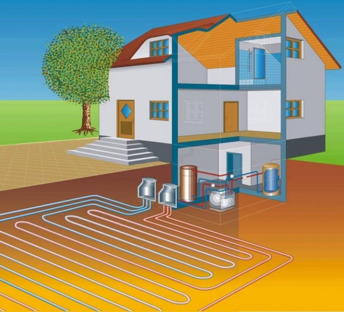 chauffage domestique sans gaz