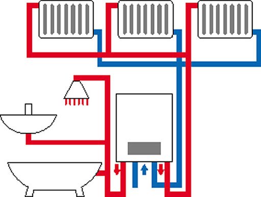 chauffer un appartement dans un immeuble d'habitation