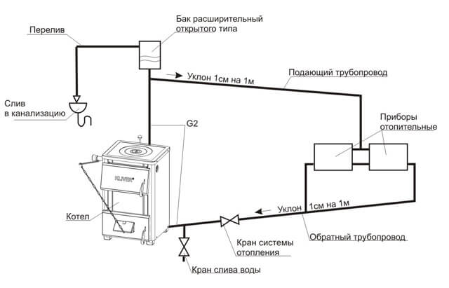 chauffage avec pompe et vase d'expansion