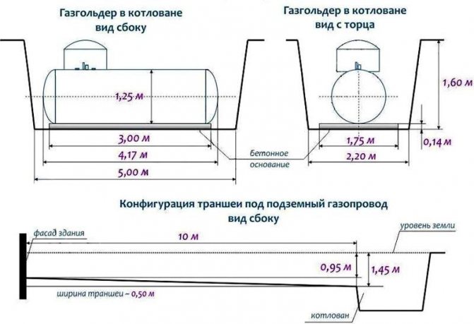 Les fabricants responsables fournissent des schémas de terrassement, des raccords de raccordement Voici un dessin pour l'installation d'un réservoir d'essence VPS d'une capacité de 4800 l