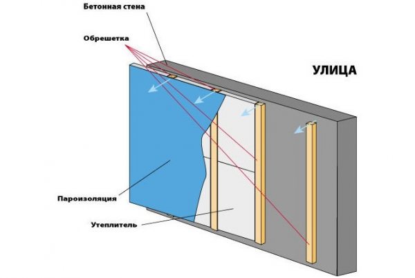 Pare-vapeur de balcon pour l'isolation