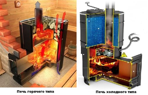 Poêle en métal à faire soi-même dans un bain en métal: dessins, grilles, portail