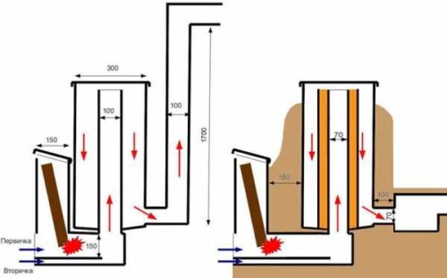 Poêle en métal à faire soi-même dans un bain en métal: dessins, grilles, portail