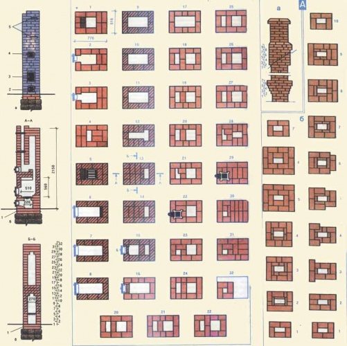 Four à faire soi-même dans l'appartement