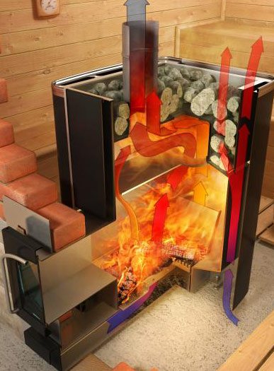 poêle de sauna