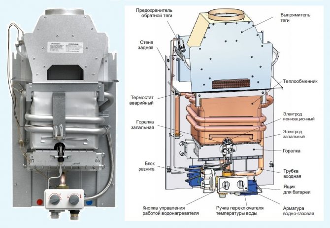 Avant de commencer à utiliser un chauffe-eau à gaz, vous devez étudier sa conception
