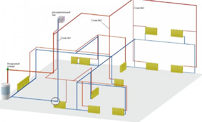 Avant d'installer le système de chauffage gravitationnel d'une maison à deux étages, vous devez terminer son dessin