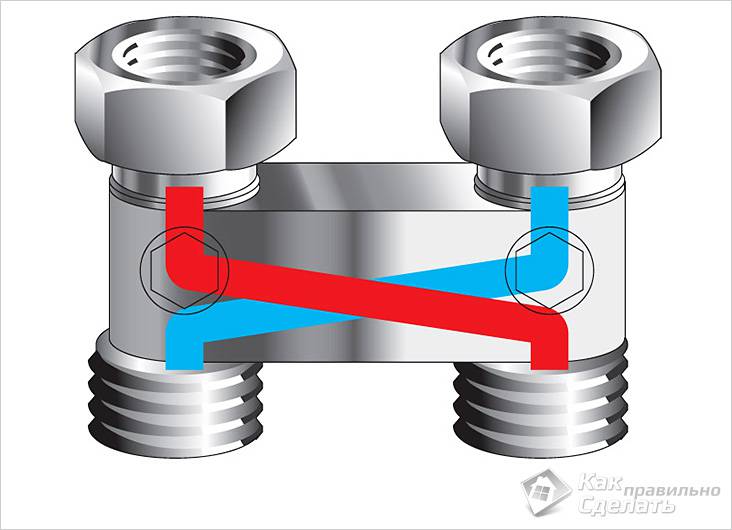 Adaptateur de direction d'écoulement
