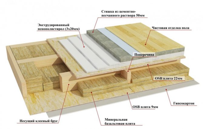 tarte de plafond isolée