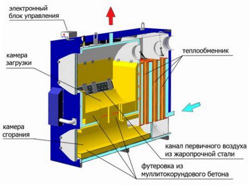 Pyrolyse