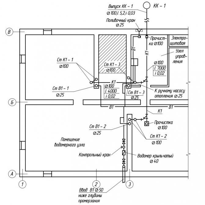 Plan de la maison avec sous-sol
