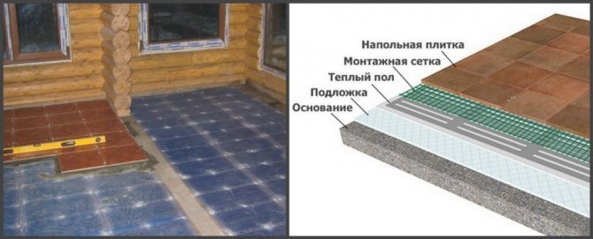 Chauffage par le sol en film sous carrelage